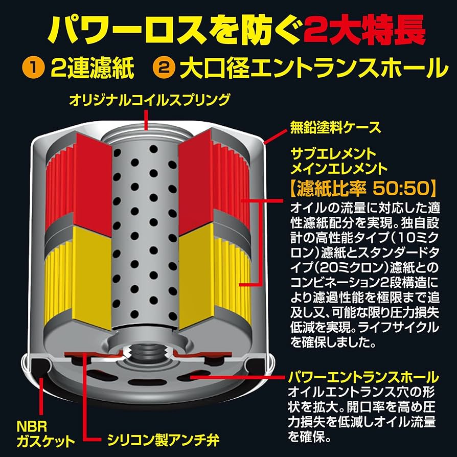 Amazon | PIAA(ピア) 車用 オイルフィルター オイルエレメント
